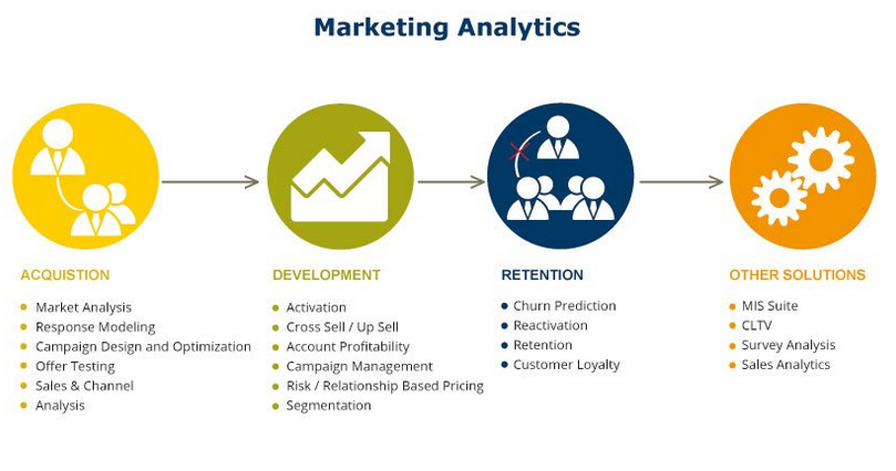 Analytics компания. Marketing Analytics. Маркетинг Аналитика прога. Retention маркетинг. Market Analytics.