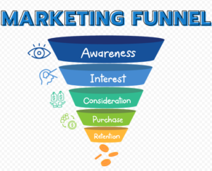 What is a marketing funnel ?