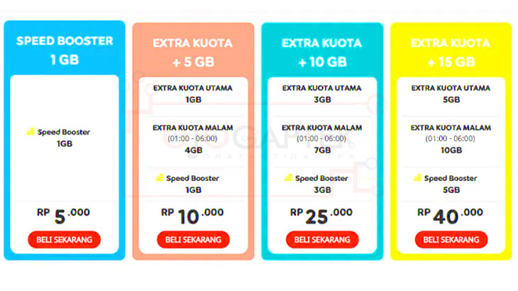 harga Paket Speed Booster Indosat